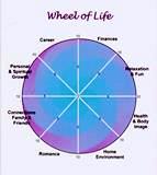 Wheel_of_Life